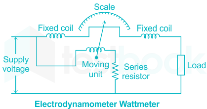 Polyphase wattmeter pdf file